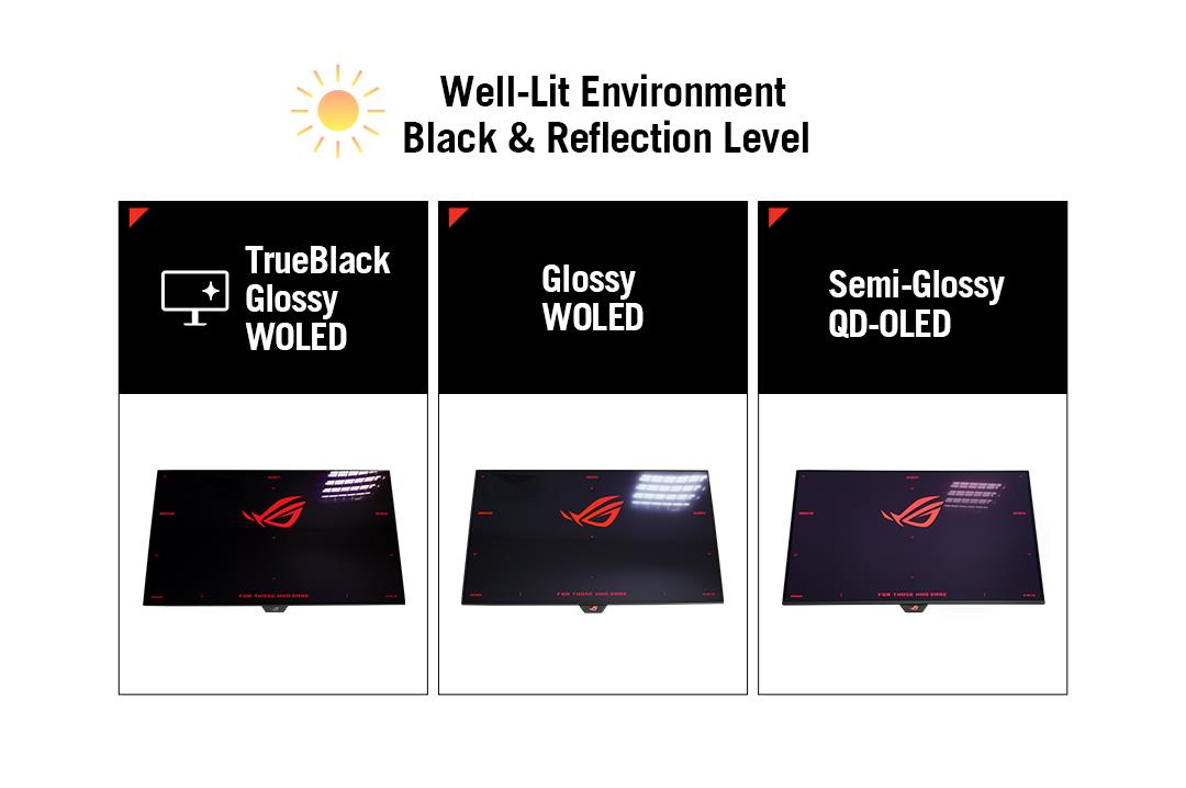 Demographic that shows features of OLED Care Pro: Neo Proximity Sensor, Pixel Cleaning, Pixel Move, Logo Brightness Adjustment, Dimming Detection, Boundary/Taskbar Detection, Screen Save, Tagret Mode, 3-year warranty are mentioned.